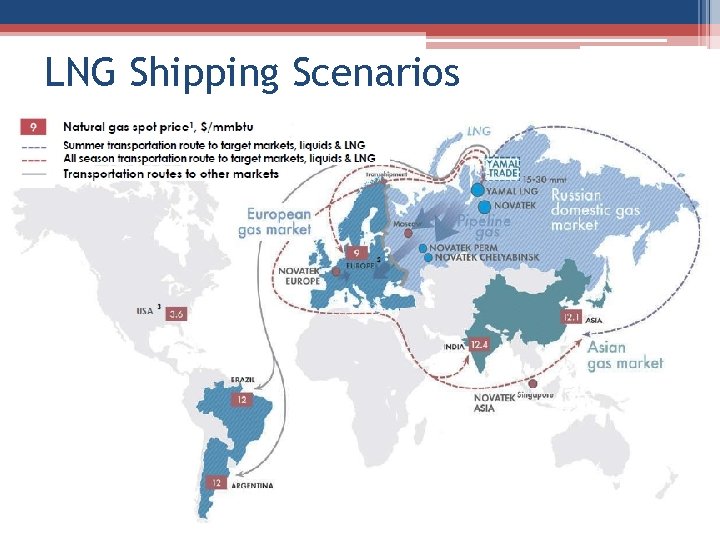 LNG Shipping Scenarios 