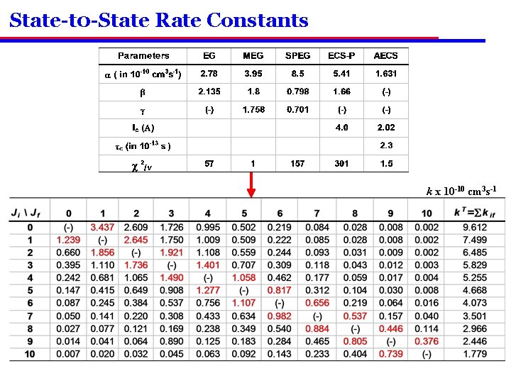 State-t 0 -State Rate Constants k x 10 -10 cm 3 s-1 