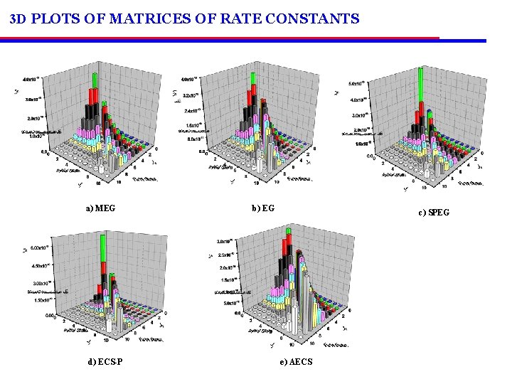 3 D PLOTS OF MATRICES OF RATE CONSTANTS a) MEG d) ECS-P b) EG