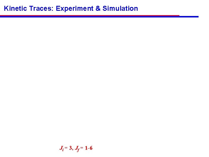 Kinetic Traces: Experiment & Simulation Ji = 3, Jf = 1 -6 