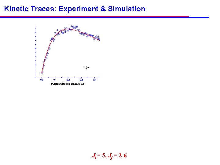 Kinetic Traces: Experiment & Simulation Ji = 5, Jf = 2 -6 