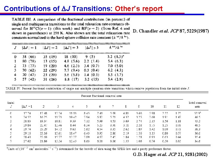 Contributions of J Transitions: Other’s report D. Chandler et al. JCP 87, 5229(1987) G.