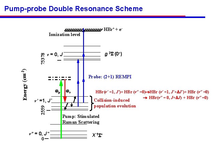 Pump-probe Double Resonance Scheme HBr+ + e- g 3 -(0+) v = 0, J