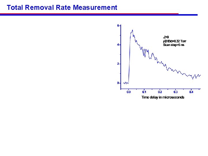 Total Removal Rate Measurement 