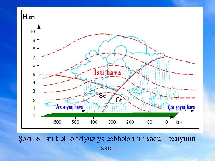 Şəkil 8. İsti tipli okklyuziya cəbhələrinin şaquli kəsiyinin sxemi. 