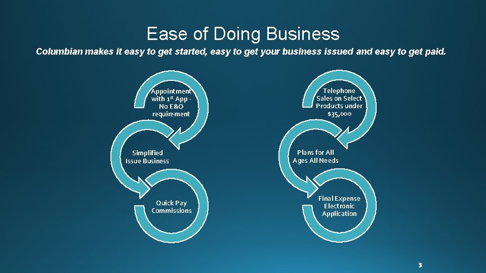 Ease of Doing Business Columbian makes it easy to get started, easy to get