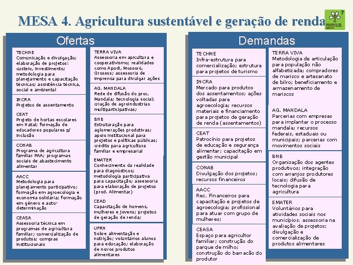 MESA 4. Agricultura sustentável e geração de renda Ofertas TECHNE Comunicação e divulgação; elaboração