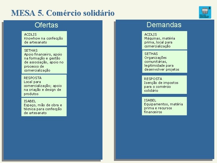 MESA 5. Comércio solidário Ofertas ACDLIS Knowhow na confecção de artesanato Demandas ACDLIS Máquinas,