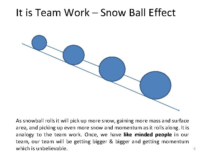 It is Team Work – Snow Ball Effect As snowball rolls it will pick