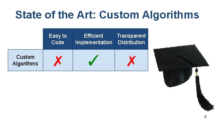 State of the Art: Custom Algorithms Easy to Code Custom Algorithms ✗ Efficient Transparent