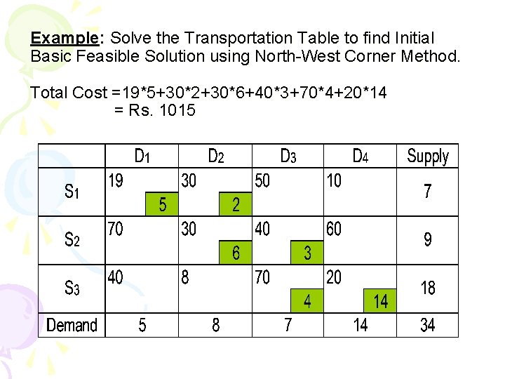Example: Solve the Transportation Table to find Initial Basic Feasible Solution using North-West Corner Example: Solve the Transportation Table to find Initial Basic Feasible Solution using North-West Corner