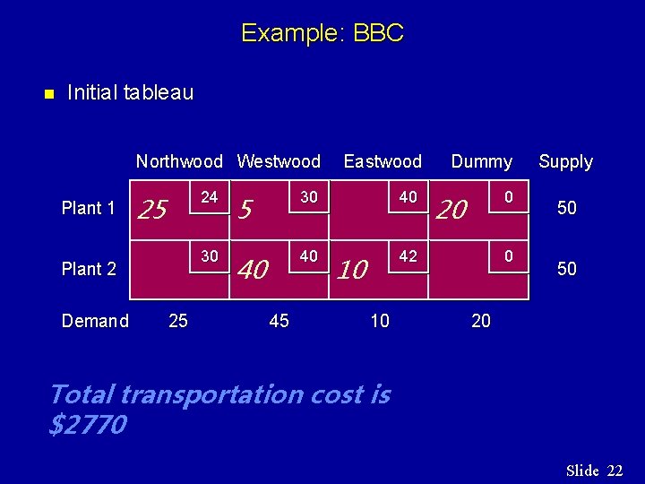 Example: BBC n Initial tableau Plant 1 Northwood Westwood Eastwood Dummy 5 30 40 Example: BBC n Initial tableau Plant 1 Northwood Westwood Eastwood Dummy 5 30 40
