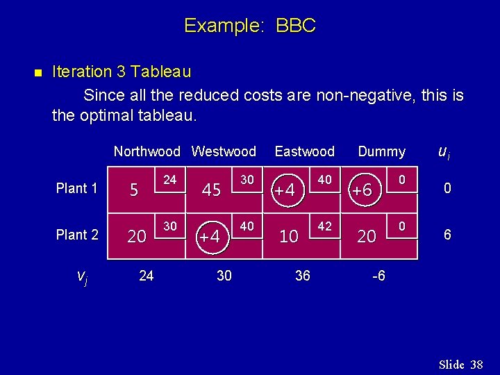 Example: BBC n Iteration 3 Tableau Since all the reduced costs are non-negative, this Example: BBC n Iteration 3 Tableau Since all the reduced costs are non-negative, this