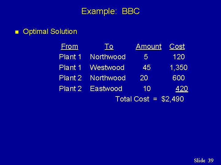 Example: BBC n Optimal Solution From Plant 1 Plant 2 To Amount Cost Northwood Example: BBC n Optimal Solution From Plant 1 Plant 2 To Amount Cost Northwood