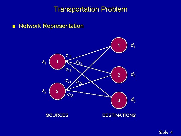 Transportation Problem n Network Representation s 1 c 11 1 c 22 2 d Transportation Problem n Network Representation s 1 c 11 1 c 22 2 d