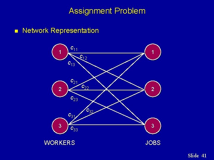 Assignment Problem n Network Representation 1 c 13 c 21 2 c 12 c Assignment Problem n Network Representation 1 c 13 c 21 2 c 12 c