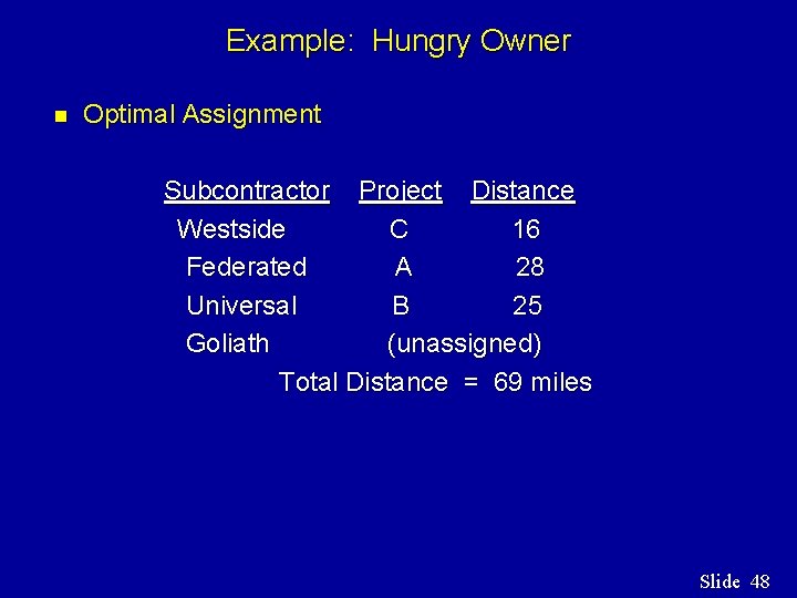 Example: Hungry Owner n Optimal Assignment Subcontractor Project Distance Westside C 16 Federated A Example: Hungry Owner n Optimal Assignment Subcontractor Project Distance Westside C 16 Federated A