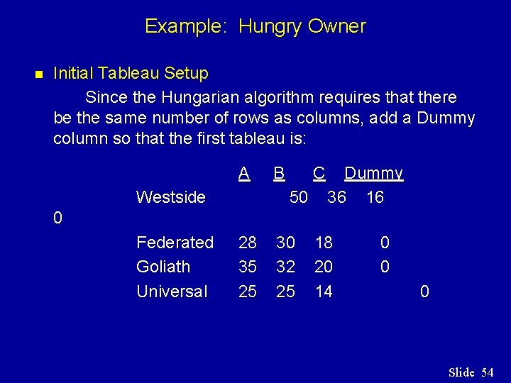 Example: Hungry Owner n Initial Tableau Setup Since the Hungarian algorithm requires that there Example: Hungry Owner n Initial Tableau Setup Since the Hungarian algorithm requires that there