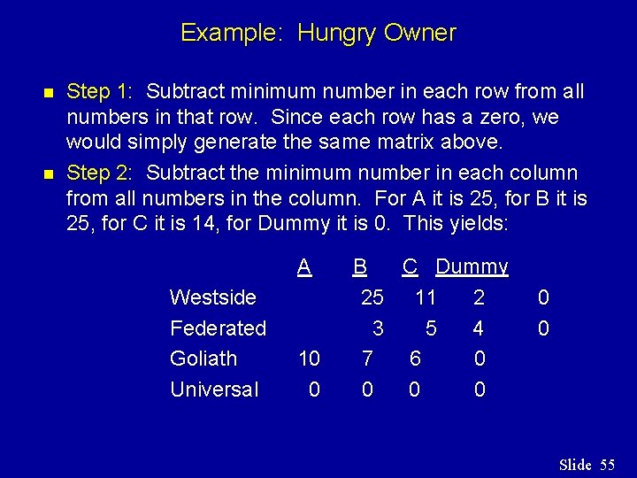 Example: Hungry Owner n n Step 1: Subtract minimum number in each row from Example: Hungry Owner n n Step 1: Subtract minimum number in each row from