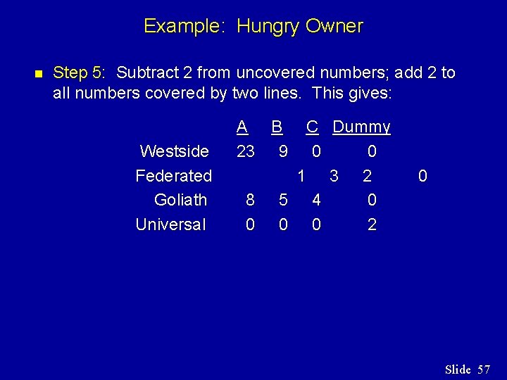 Example: Hungry Owner n Step 5: Subtract 2 from uncovered numbers; add 2 to Example: Hungry Owner n Step 5: Subtract 2 from uncovered numbers; add 2 to