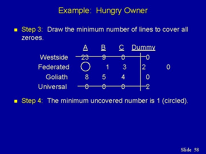 Example: Hungry Owner n Step 3: Draw the minimum number of lines to cover Example: Hungry Owner n Step 3: Draw the minimum number of lines to cover