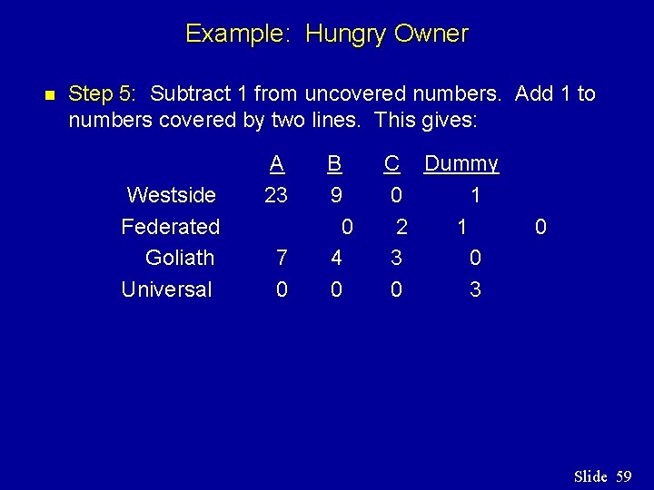 Example: Hungry Owner n Step 5: Subtract 1 from uncovered numbers. Add 1 to Example: Hungry Owner n Step 5: Subtract 1 from uncovered numbers. Add 1 to