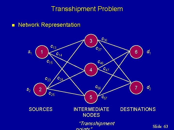 Transshipment Problem n Network Representation s 1 1 c 13 c 37 c 14 Transshipment Problem n Network Representation s 1 1 c 13 c 37 c 14