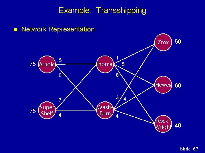 Example: Transshipping n Network Representation ZROX Zrox ARNOLD 75 Arnold 5 8 Thomas 50 Example: Transshipping n Network Representation ZROX Zrox ARNOLD 75 Arnold 5 8 Thomas 50