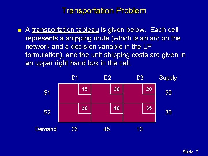Transportation Problem n A transportation tableau is given below. Each cell represents a shipping Transportation Problem n A transportation tableau is given below. Each cell represents a shipping