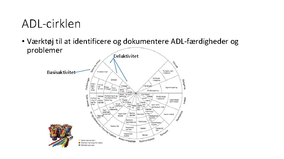 ADL-cirklen • Værktøj til at identificere og dokumentere ADL-færdigheder og problemer Delaktivitet Basisaktivitet 