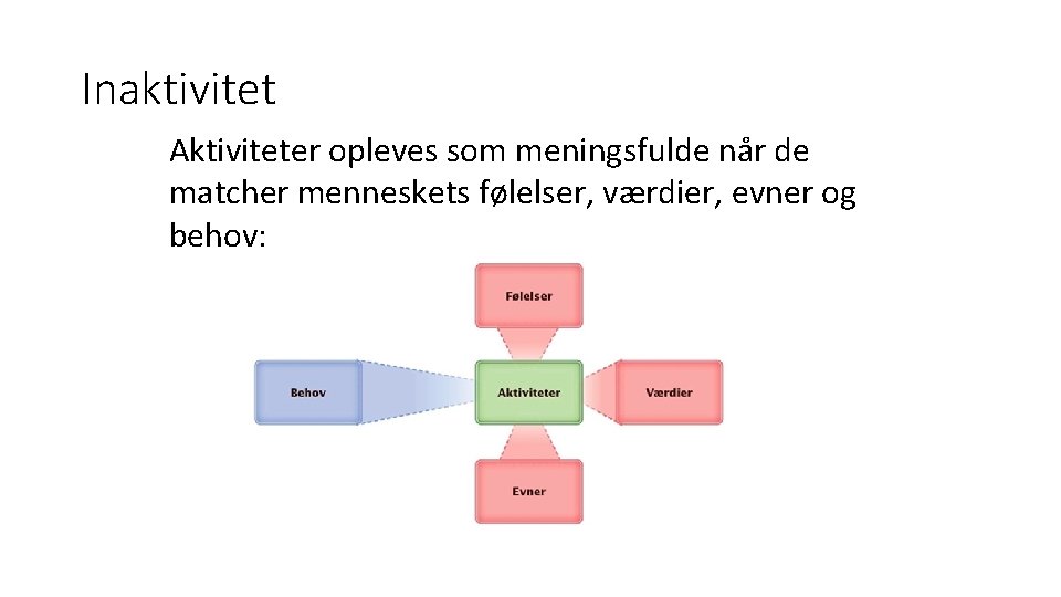 Inaktivitet Aktiviteter opleves som meningsfulde når de matcher menneskets følelser, værdier, evner og behov: