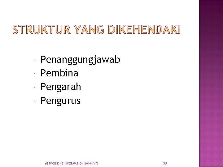  Penanggungjawab Pembina Pengarah Pengurus NETWORKING INFORMATION-2010 -(YY) 38 