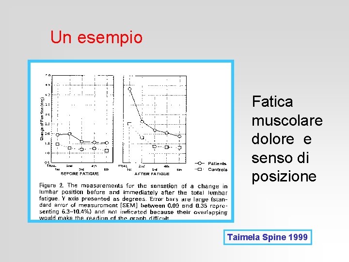 Un esempio Fatica muscolare dolore e senso di posizione Taimela Spine 1999 