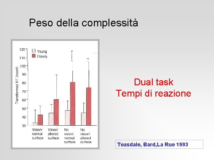 Peso della complessità Dual task Tempi di reazione Teasdale, Bard, La Rue 1993 