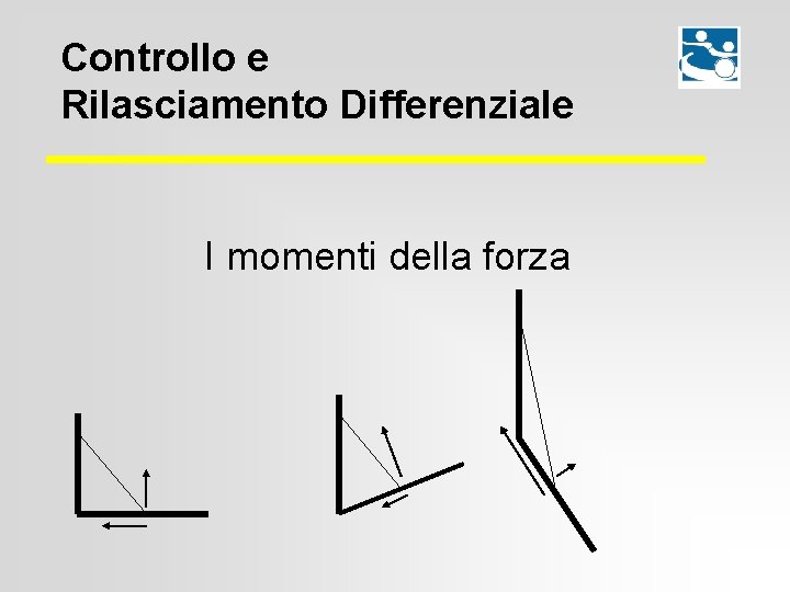 Controllo e Rilasciamento Differenziale I momenti della forza 