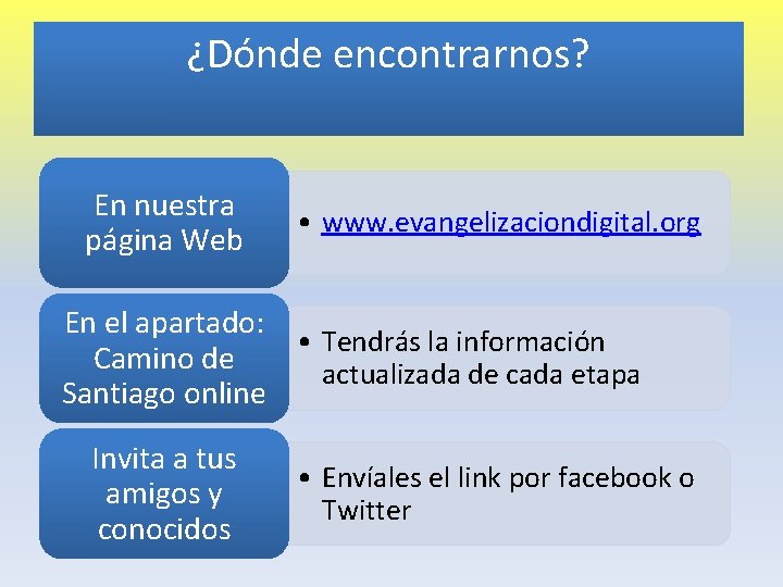 ¿Dónde encontrarnos? En nuestra página Web • www. evangelizaciondigital. org En el apartado: •