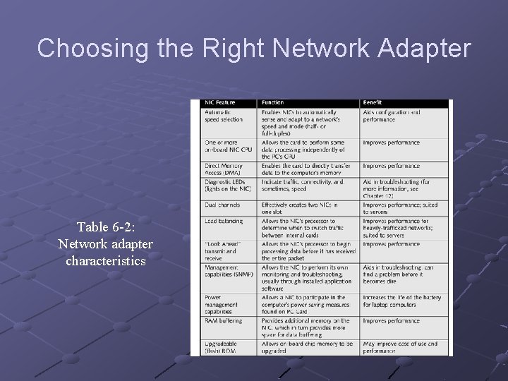 Choosing the Right Network Adapter Table 6 -2: Network adapter characteristics 