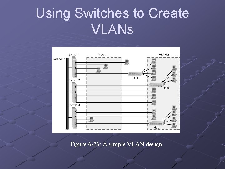 Using Switches to Create VLANs Figure 6 -26: A simple VLAN design 