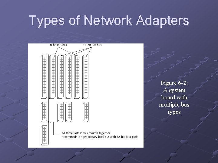 Types of Network Adapters Figure 6 -2: A system board with multiple bus types