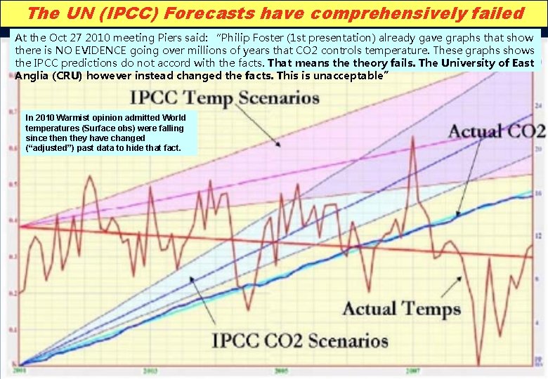 The UN (IPCC) Forecasts have comprehensively failed At the Oct 27 2010 meeting Piers