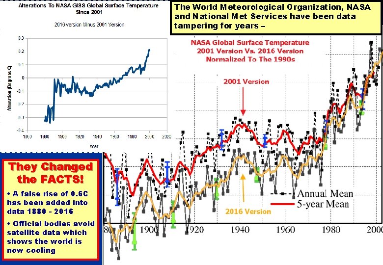 The World Meteorological Organization, NASA and National Met Services have been data tampering for