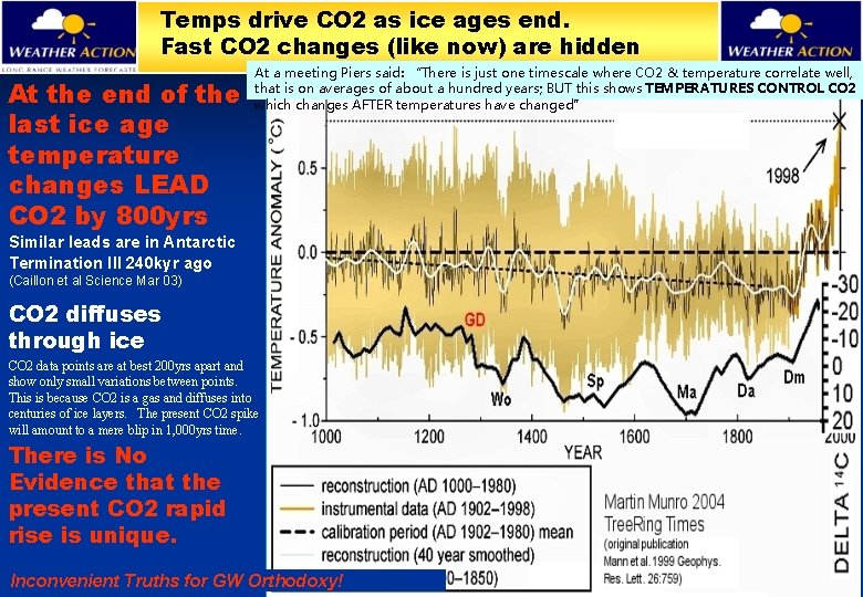 Temps drive CO 2 as ice ages end. Fast CO 2 changes (like now)