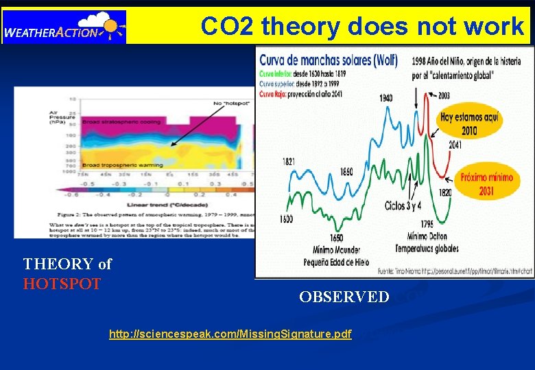 CO 2 theory does not work THEORY of HOTSPOT OBSERVED COLDSPOT Info Thanks to: