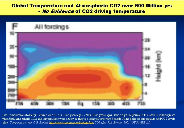 Global Temperature and Atmospheric CO 2 over 600 Million yrs - No Evidence of