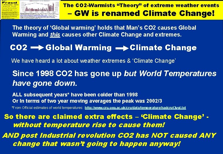  The CO 2 -Warmists “Theory” of extreme weather events – GW is renamed