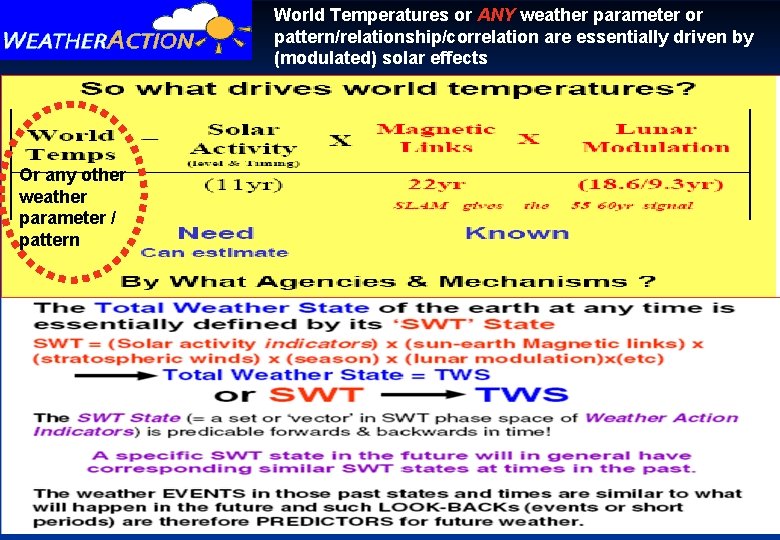 World Temperatures or ANY weather parameter or pattern/relationship/correlation are essentially driven by (modulated) solar