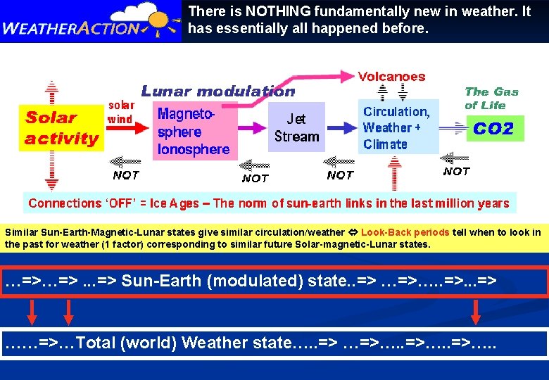 There is NOTHING fundamentally new in weather. It has essentially all happened before. Similar