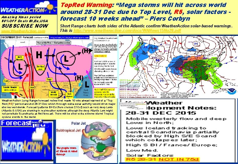 Amazing Xmas period 80%OFF Deals BI, Eu, USA Top. Red Warning: “Mega storms will