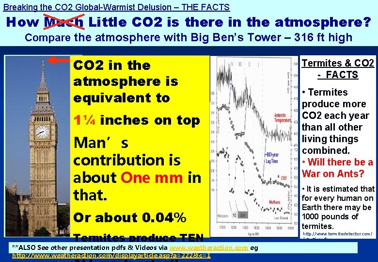 Breaking the CO 2 Global-Warmist Delusion – THE FACTS How Much Little CO 2