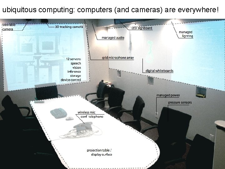 ubiquitous computing: computers (and cameras) are everywhere! 